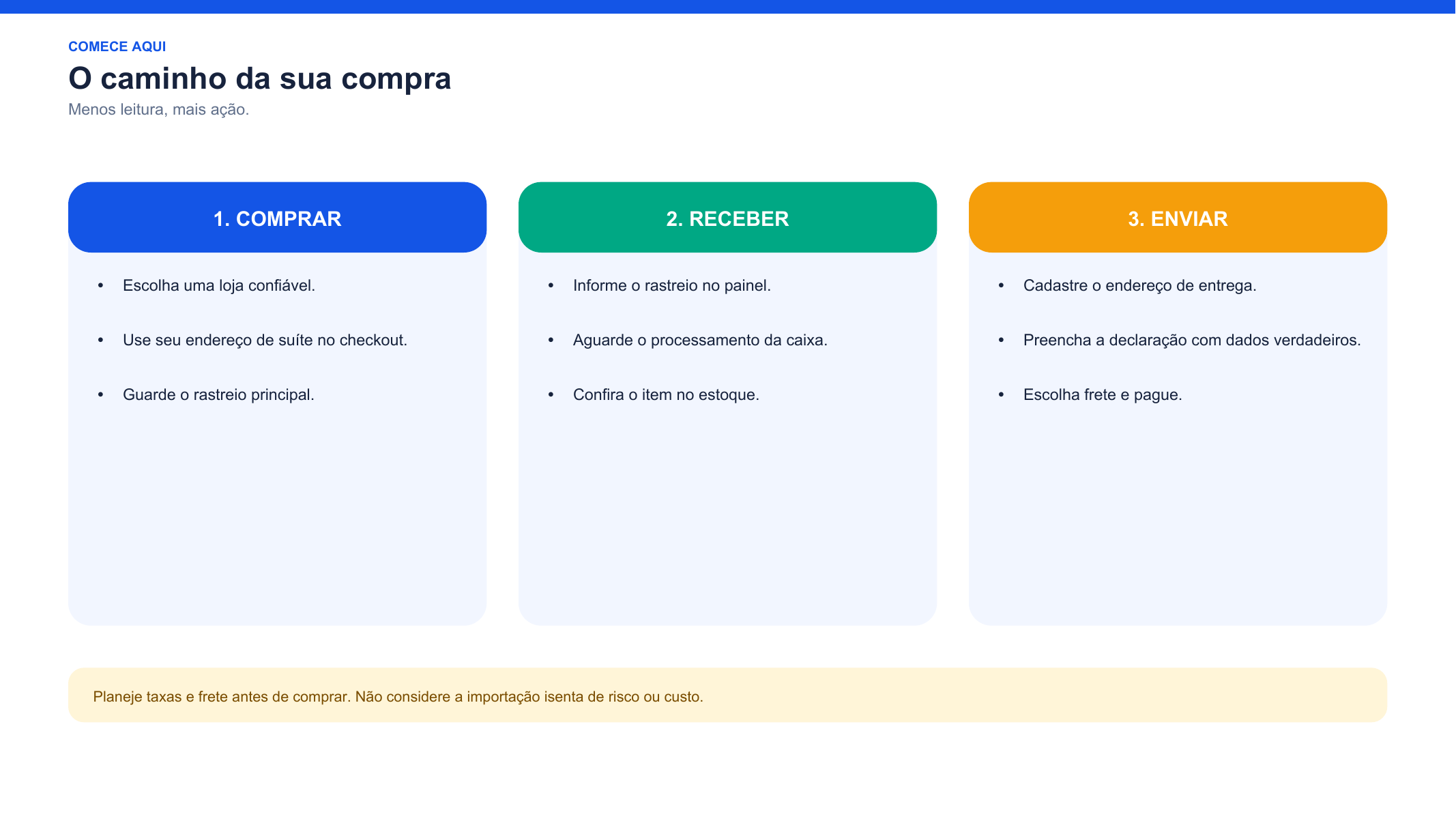 Página do e-book UsCloserFy